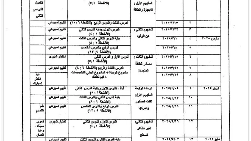 توزيع منهج العلوم الترم الثاني لـ الصف الرابع الابتدائي 2025