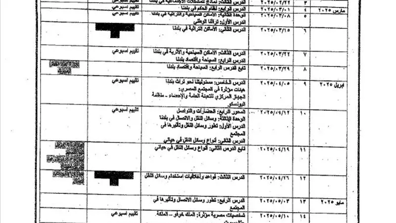توزيع منهج الدراسات الاجتماعية الترم الثاني لـ الصف الرابع الابتدائي 2025