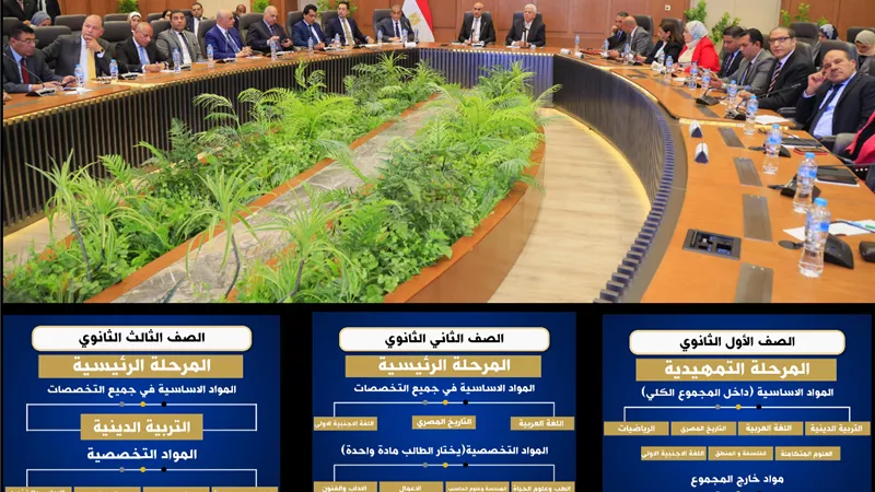 نظام البكالوريا الجديد.. من الألف إلي الياء