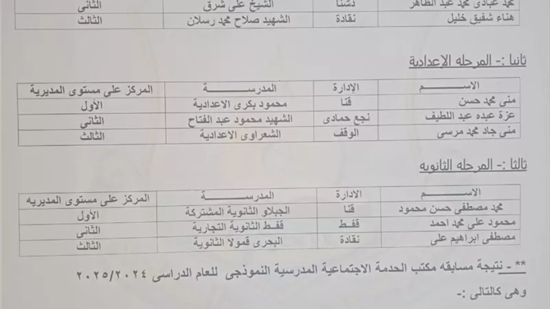 إعلان نتيجة مسابقة المكتب النموذجي و الأخصائي المثالي بقنا