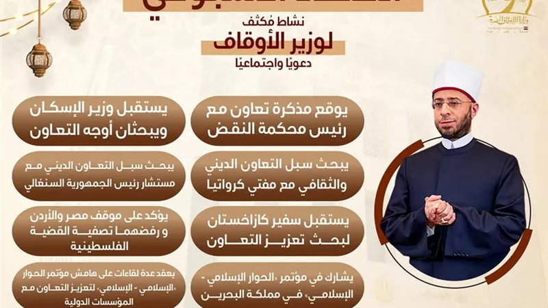 «الحصاد الأسبوعي».. نشاط مُكثف لوزارة الأوقاف دعويًّا واجتماعيًّا