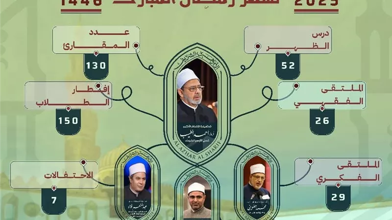 «الجامع الأزهر» يعلن خريطة العمل طوال شهر رمضان
