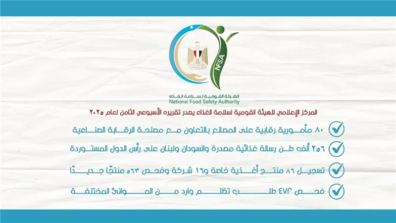 سلامة الغذاء :فحص 472 طلب تظلم وارد من الموانئ المختلفة