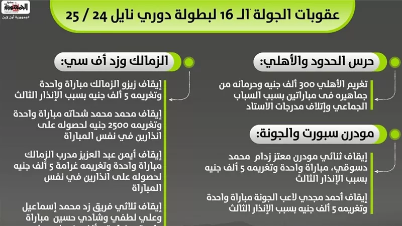 عقوبات الجولة 16 من الدوري المصري.. إنفوجراف