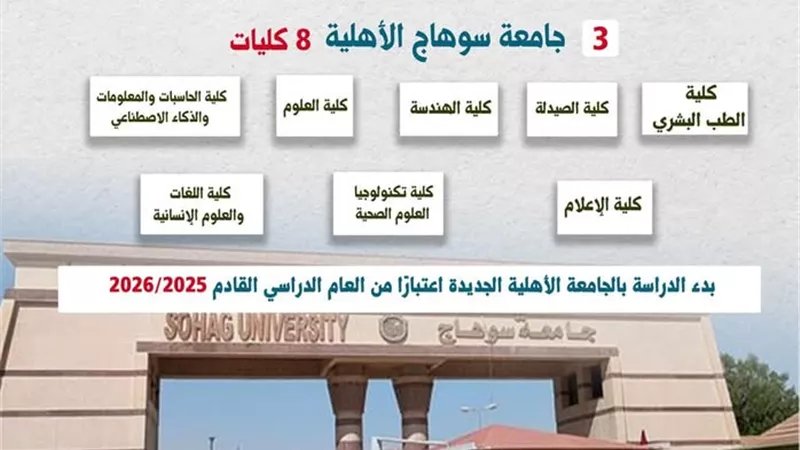 تضم 8 كليات..تفاصيل حول جامعة سوهاج الأهلية الجديدة