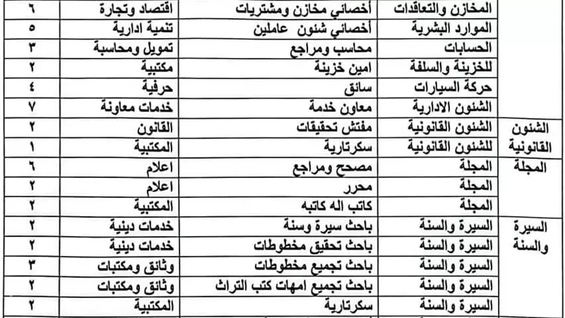 المجلس الأعلى للشئون الإسلامية يعلن عن وظائف شاغرة