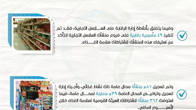 تنفيذ 49 مأمورية رقابية على فروع منشآت السلاسل التجارية