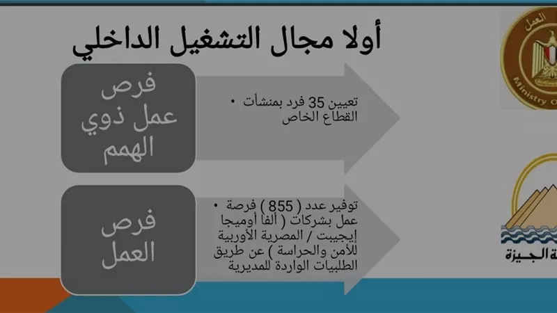 النجار: توفير ٨٥٥ فرصة عمل وتعيين ٢٥ من ذوي الهمم
