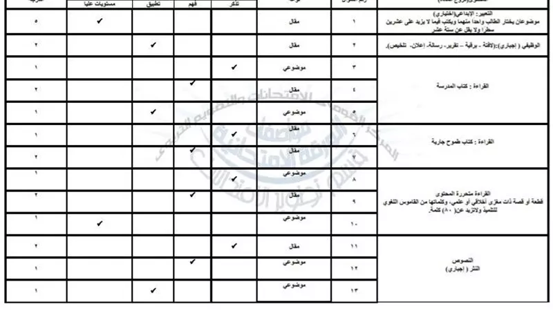مواصفات امتحان العربى للشهادة الإعدادية ترم ثاني 2025