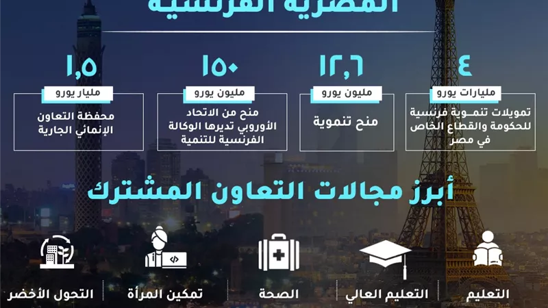 التخطيط تستعرض تطور العلاقات الاقتصادية المصرية الفرنسية