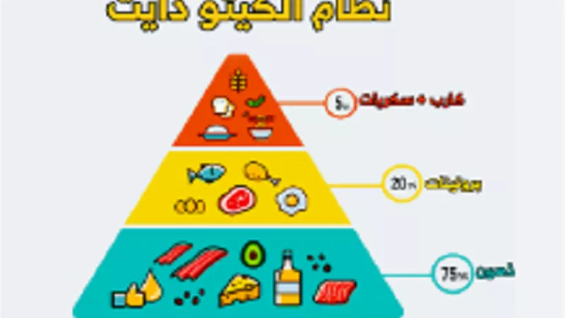 نظام الكيتو يسهم في تحسين بعض الأمراض المزمنة
