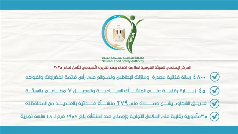 4800 رسالة غذائية مصدرة.. البطاطس والموالح على رأس القائمة