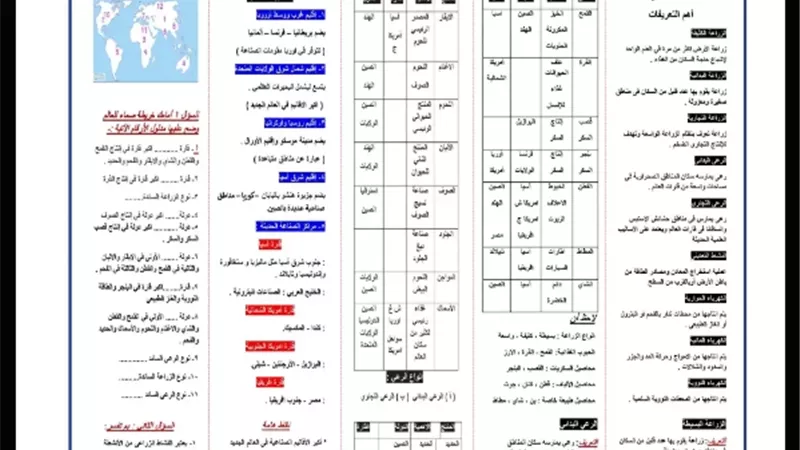 مراجعة شاملة في الدراسات الاجتماعية لطلاب الإعدادية
