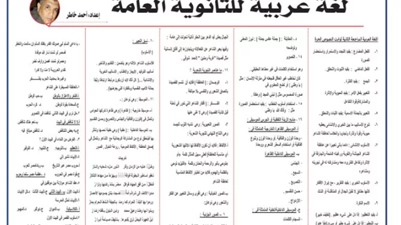 مراجعة نصوص حرة في اللغة العربية للثانوية العامة 2025