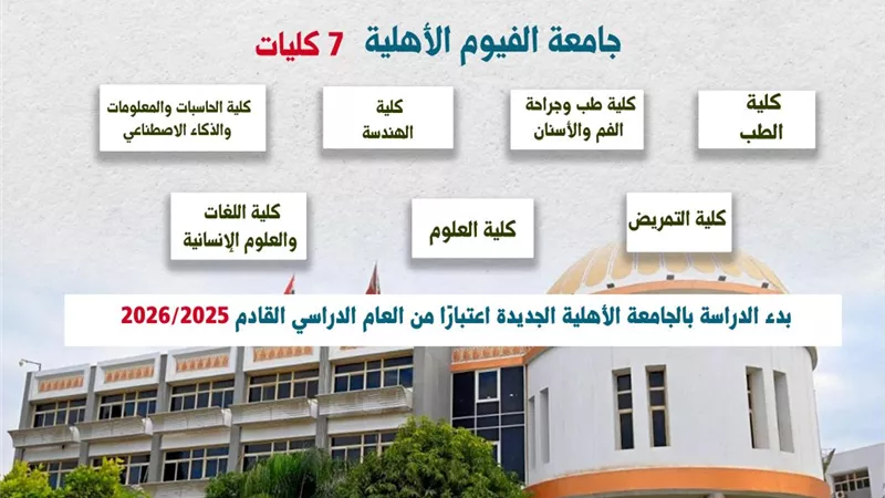 تضم 7 كليات.. بدء الدراسة بجامعة الفيوم الأهلية العام المقبل