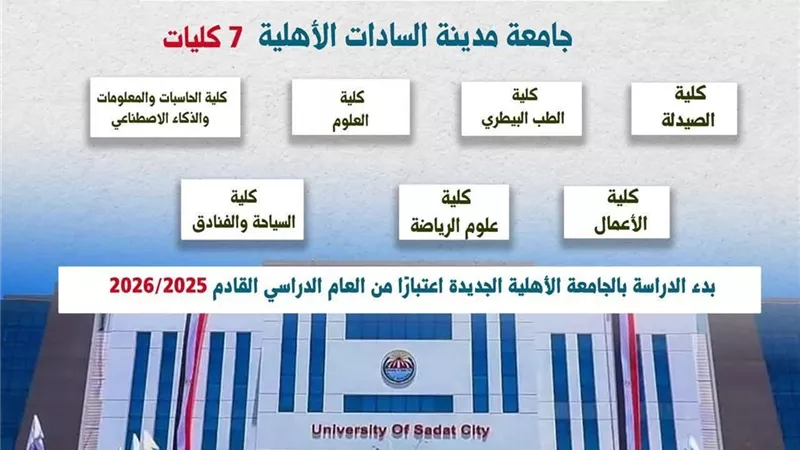 بدء الدراسة في جامعة السادات الأهلية العام المقبل.. تفاصيل