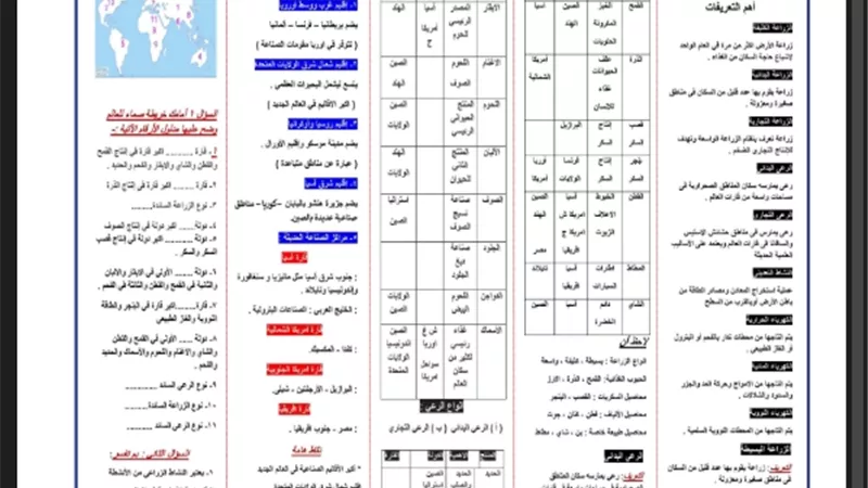 مراجعة شاملة في الدراسات الاجتماعية للشهادة الإعدادية