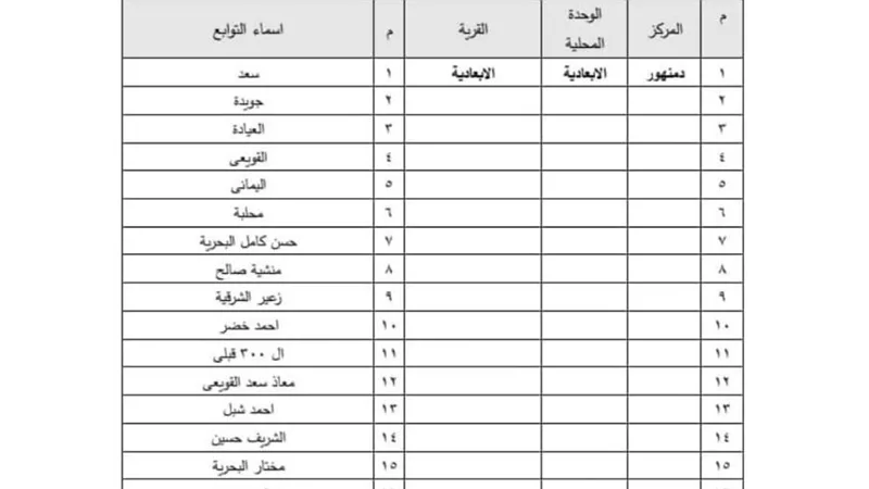 تعرف على الأحوزة العمرانية المعتمدة وتحديثاتها بدمنهور