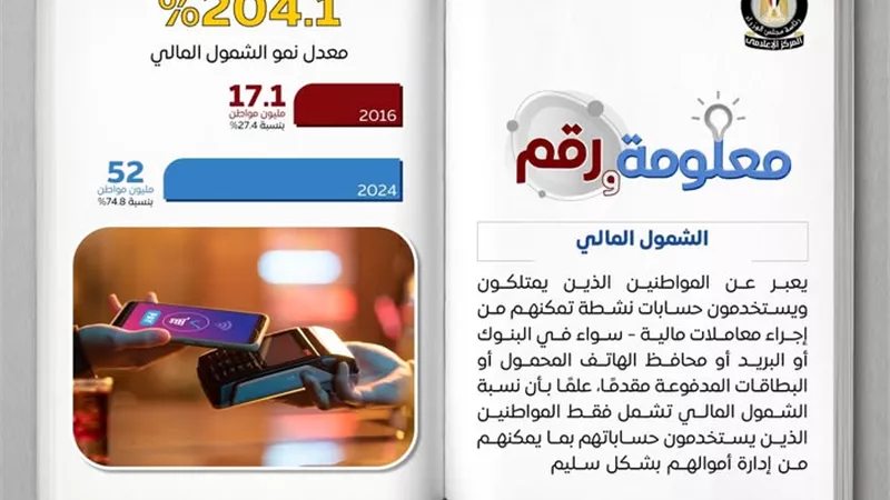 قفزة تاريخية في الشمول المالي.. وأكثر من نصف المصريين يديرون أموالهم رقميا