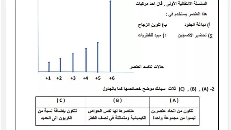 النموذج الاسترشادي الثاني في الكيمياء للثانوية العامة