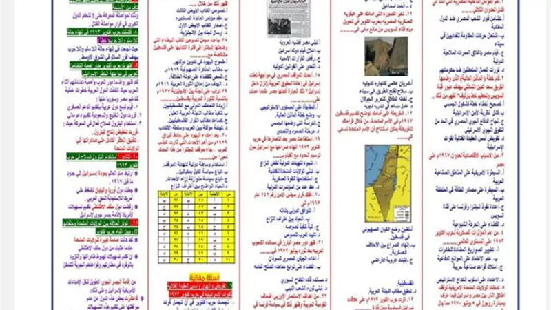 مراجعة تاريخ للثانوية العامة
