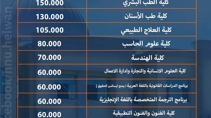 مصروفات جامعة حلوان الأهلية للعام الجامعي 2025-2026
