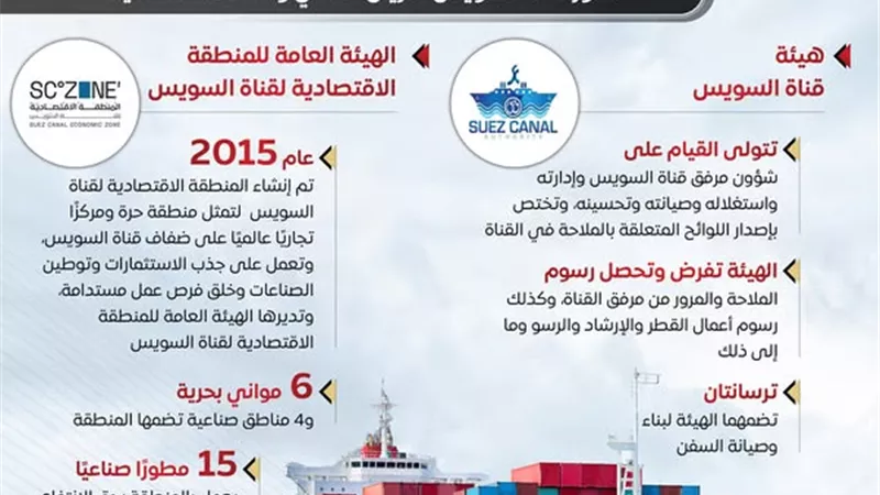 «الوزراء»: 15 مطورا صناعيا يعمل بالمنطقة الاقتصادية بحق الانتفاع