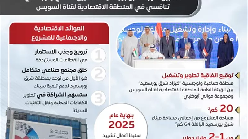 «الوزراء»: كيزاد شرق بور سعيد.. مشروع صناعي ولوجستي استثماري ضخم