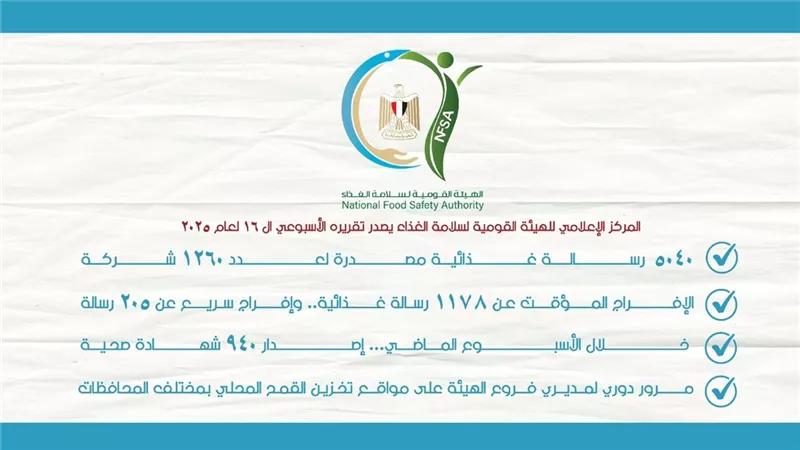 سلامة الغذاء : الإفراج المؤقت عن 1178 رسالة