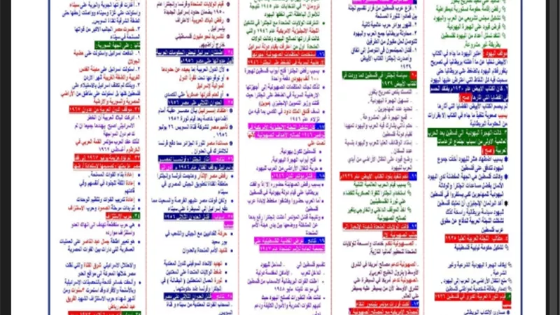 مراجعة مهمة في التاريخ للثانوية العامة