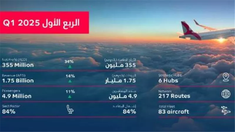 ٩٦ مليون دولار أرباح العربية للطيران