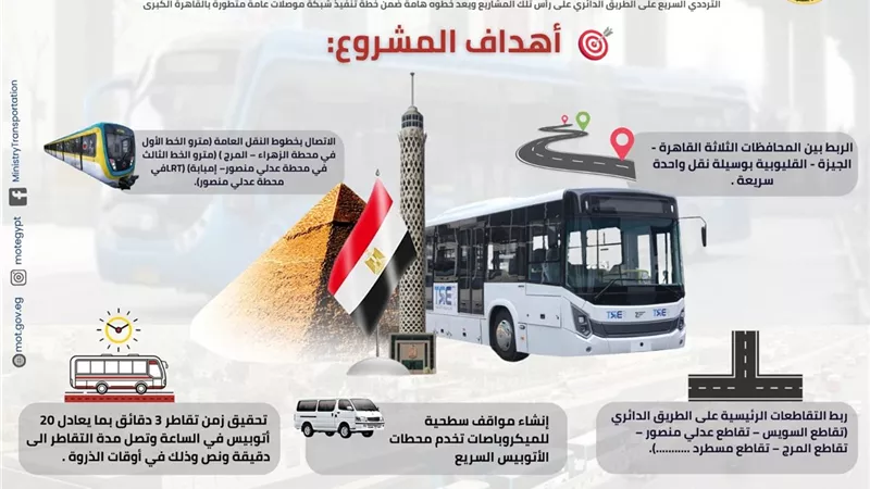 مع اقتراب التشغيل.. أبرز محطات المرحلة الأولى من مشروع أتوبيس BRT