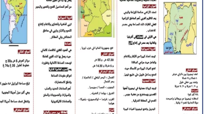 مراجعة دراسات اجتماعية للشهادة الإعدادية