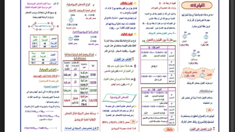 مراجعة مهمة في الكيمياء للثانوية العامة