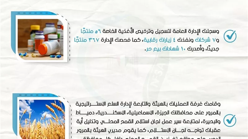 مرور دوري لمديري فروع سلامة الغذاء على مواقع تخزين القمح بالمحافظات