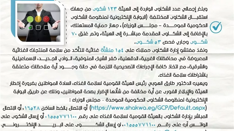 هيئة سلامة الغذاء: حملات على 154 منشأة بمختلف المحافظات