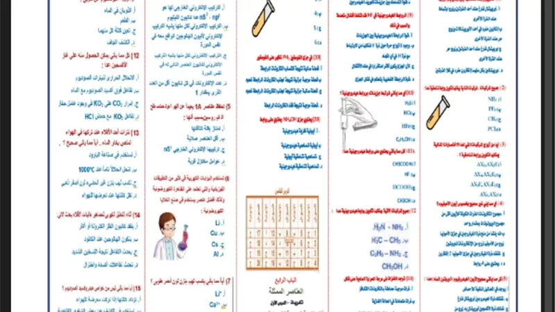 مراجعة في الكيمياء للصف الثاني الثانوي
