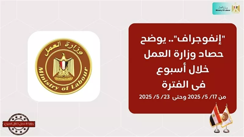 5242 فُرصة عمل جديدة..ابرز حصاد وزارة العمل في اسبوع