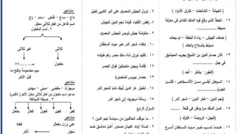 ملخص النحو في ليلة امتحان العربي لـ الصف الثالث الاعدادي
