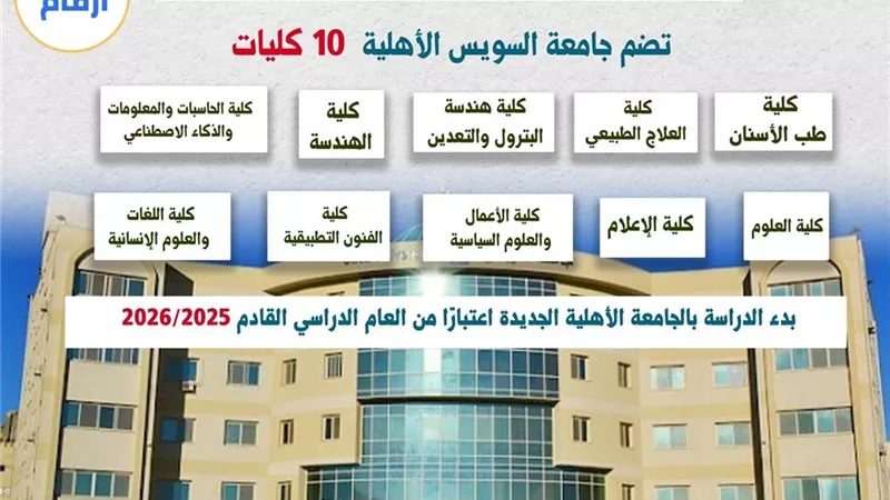 تضم 10 كليات.. كل ما تريد معرفته عن جامعة السويس الأهلية
