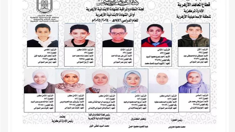 زغاريد الفرح تملأ الإسماعيلية احتفالًا بأوائل الشهادة الابتدائية