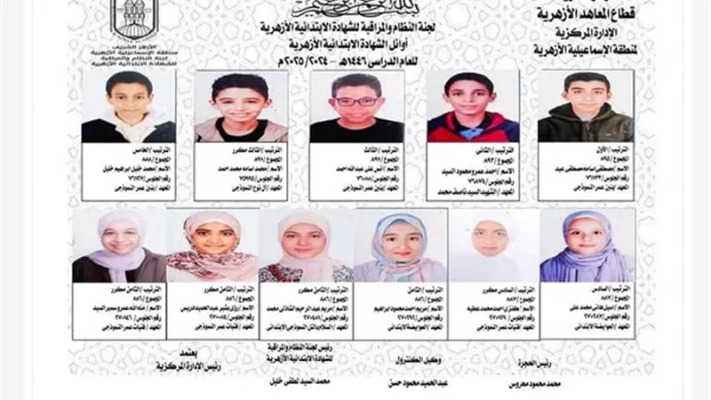 بالأسماء..أوائل الشهادة الإبتدائية الأزهرية بالإسماعيلية