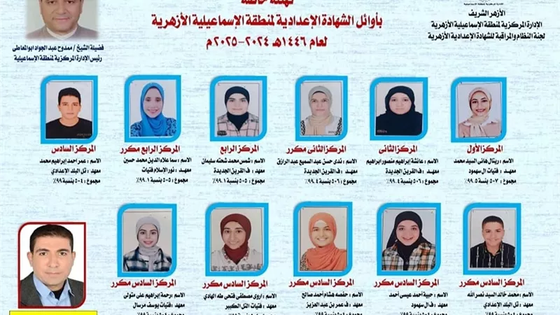 الفتيات تتصدرن نتيجة الشهادة الإعدادية الأزهرية بالإسماعيلية
