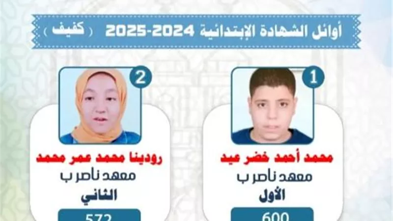 أوائل الشهادتين الإعدادية والابتدائية الأزهرية بالوادى الجديد