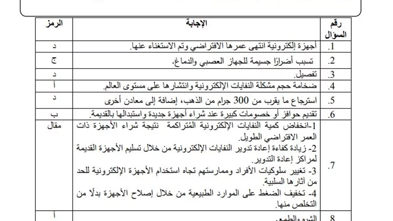 55 سؤالا.. إجابة النموذج السادس في اللغة العربية الثانوية العامة 2025