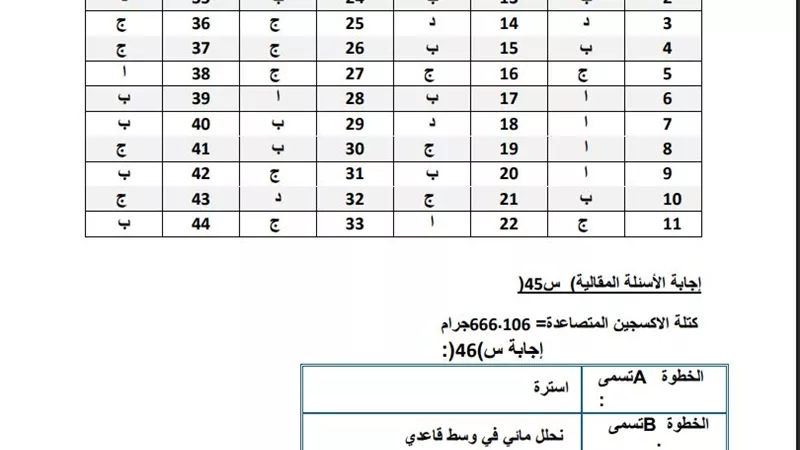 بالاجابات النموذج الاسترشادي السابع في الكيمياء الثانوية العامة 2025