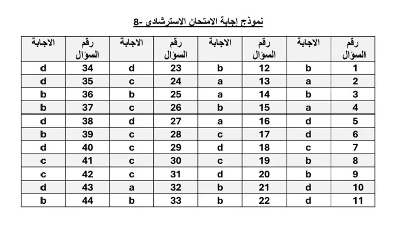 اجابة النموذج الثامن كيمياء ثانوية عامة بصيغة بي دي إف