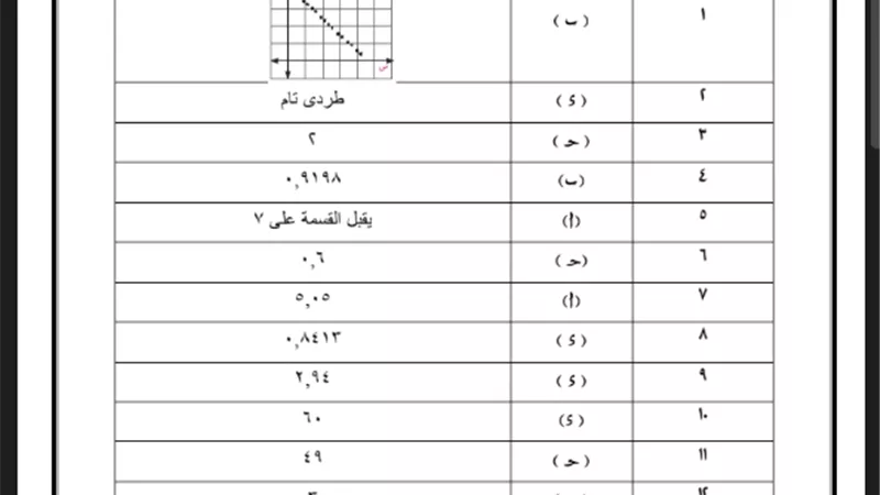 إجابة النموذج الاسترشادي السادس في الاحصاء للثانوية العامة 2025