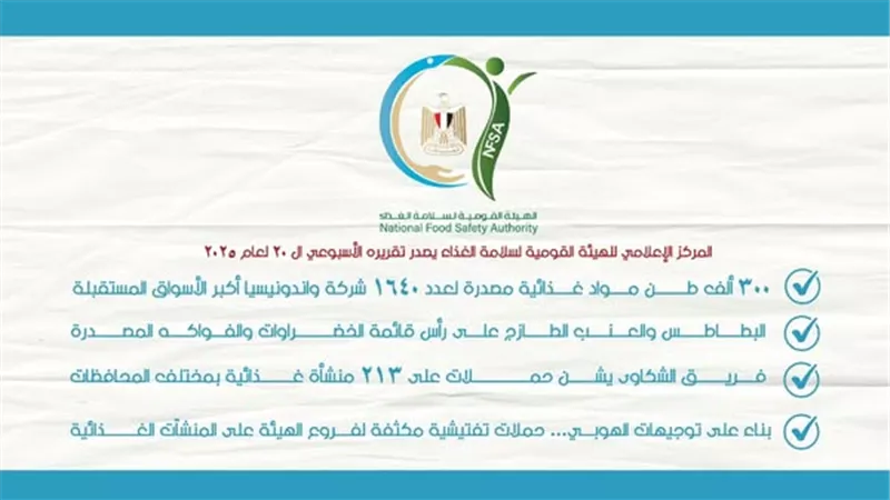 300 ألف طن مواد غذائية مصدرة لـ1640 شركة