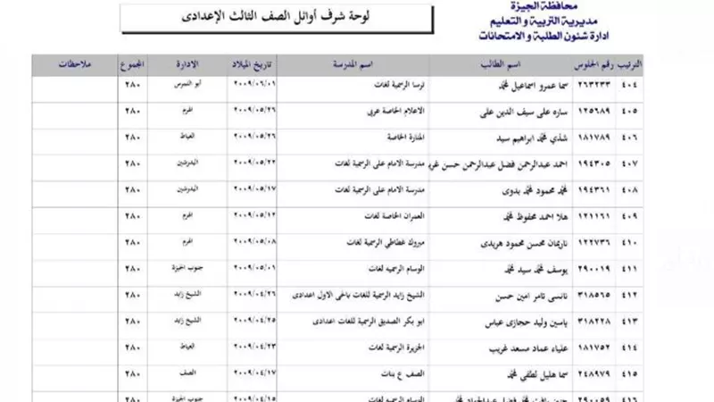 وكيل تعليم الجيزة يُهنِّئ المتفوقين ويشيد بدور الأسرة والمعلمين